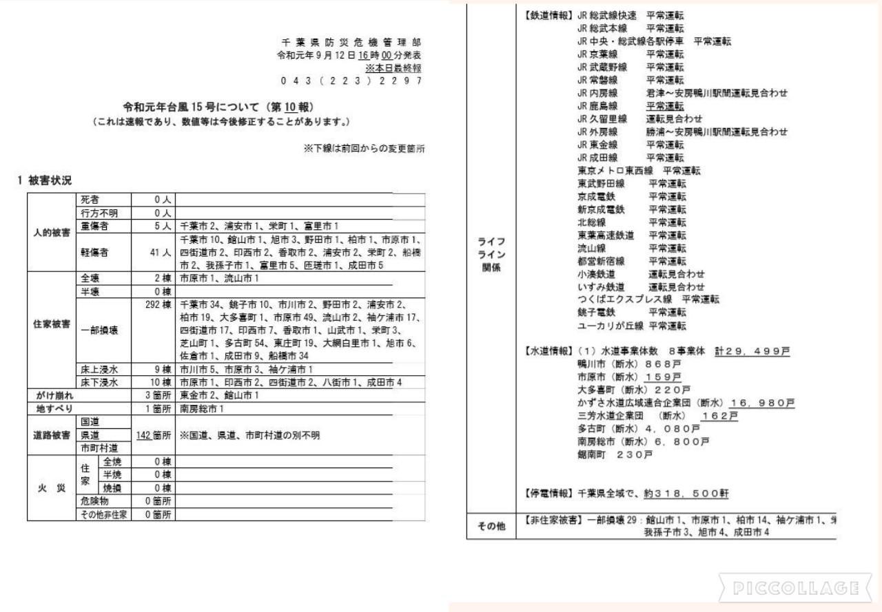 千葉 県 我孫子 市 台風 被害